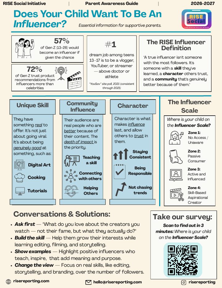 Preview: Does Your Child Want To Be An Influencer infographic